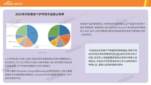 護(hù)膚產(chǎn)品出海全攻略 選品調(diào)研、市場(chǎng)分析與雨果跨境實(shí)戰(zhàn)洞察