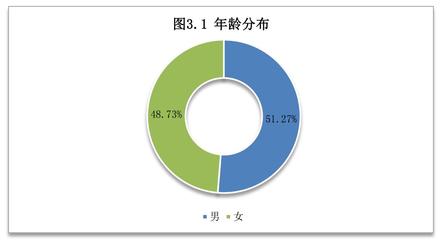 亳州市中心城區(qū)2021年度公共交通乘客滿意度調(diào)查報(bào)告